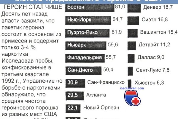 Интернет магазин наркотиков